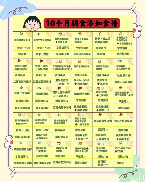 奉节代生咨询机构:宝宝10个月辅食